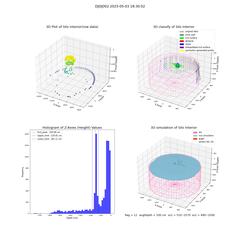 lidar visual vms_img