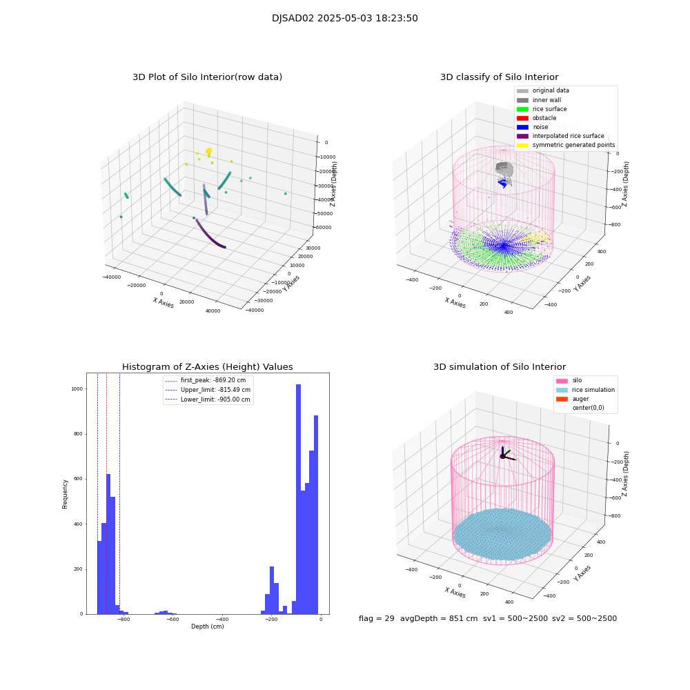 lidar visual vms_img