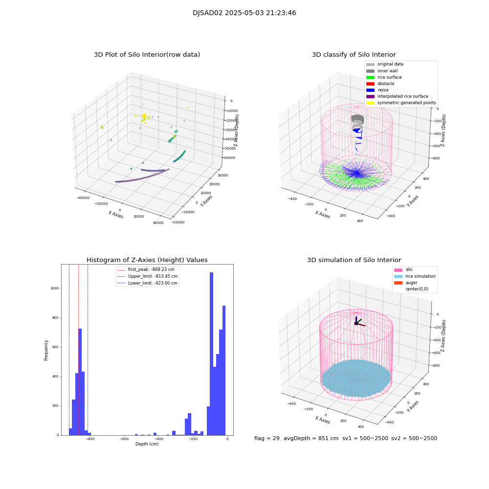 lidar visual vms_img