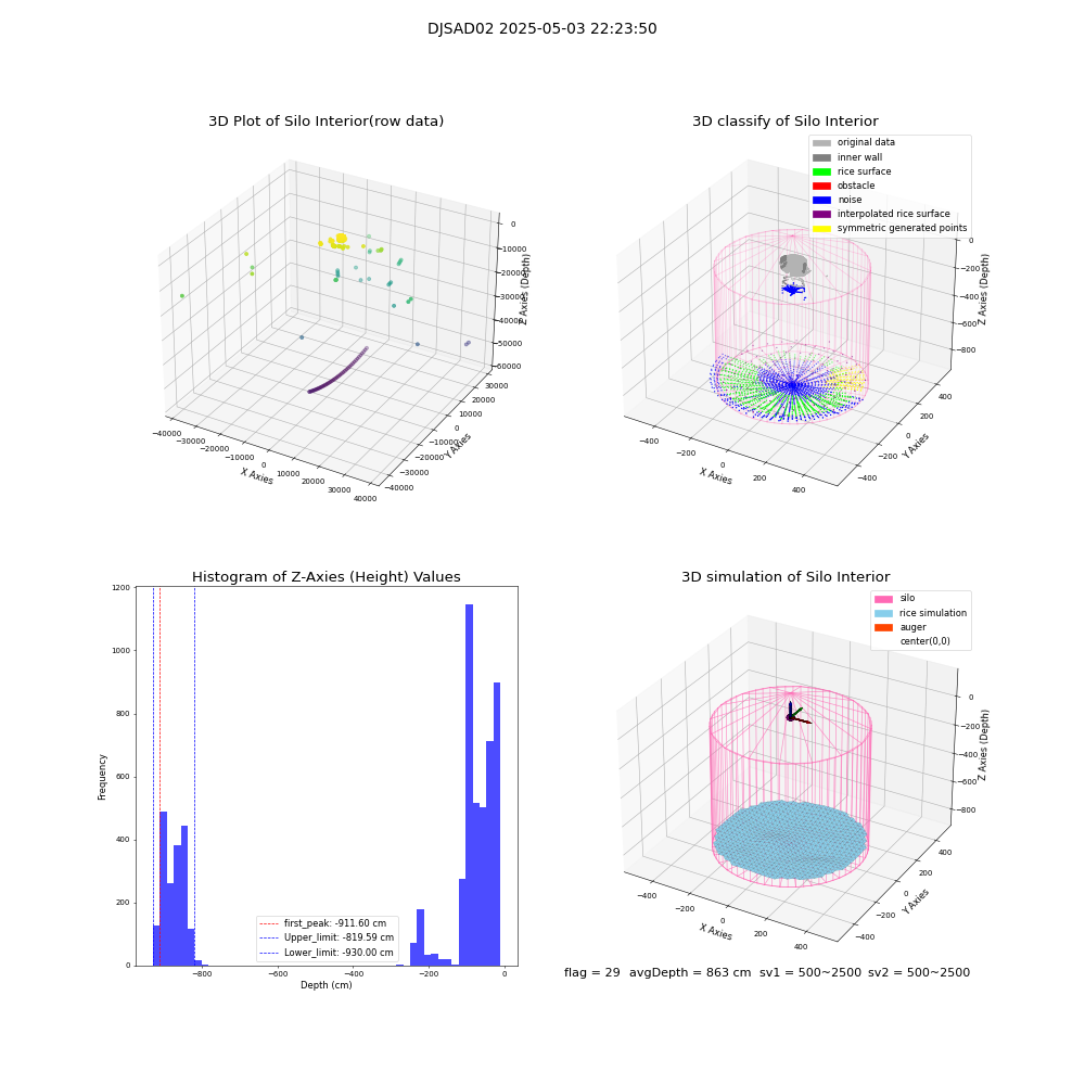 lidar visual vms_img