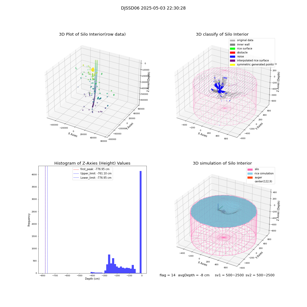 lidar visual vms_img