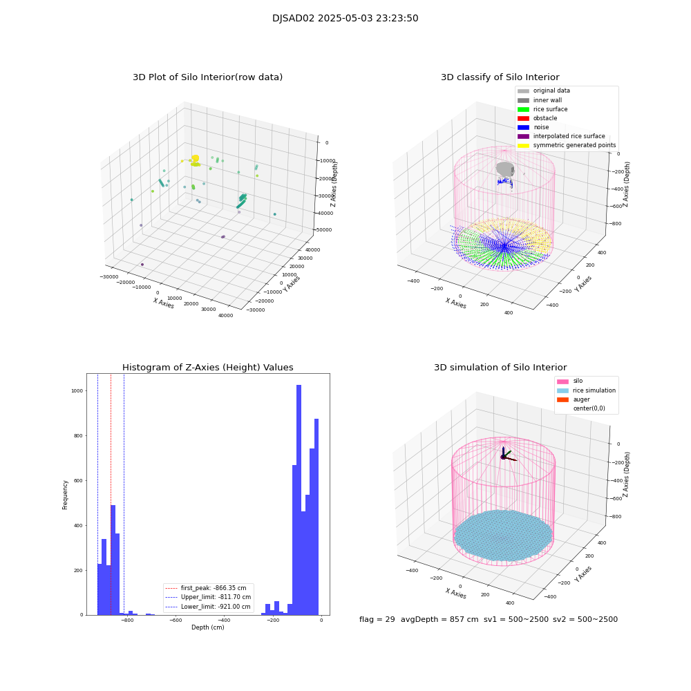 lidar visual vms_img
