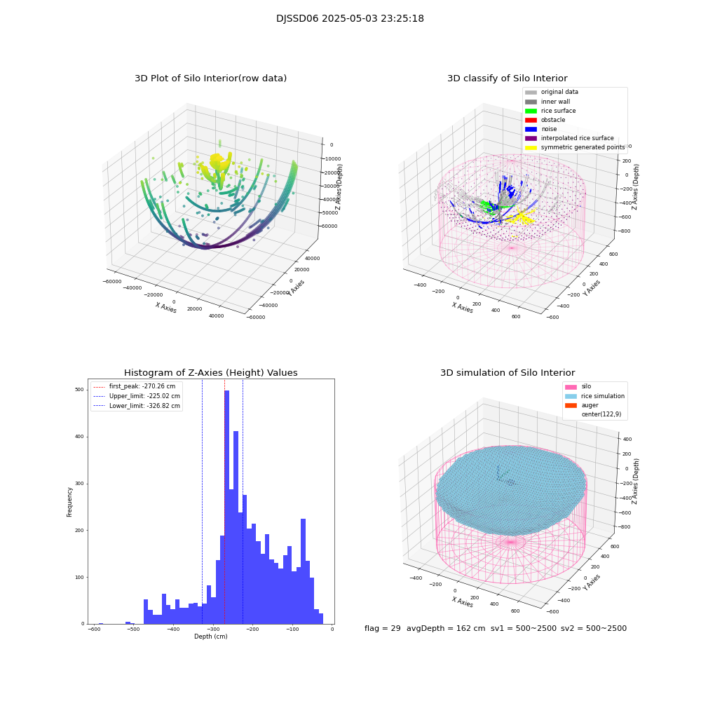 lidar visual vms_img