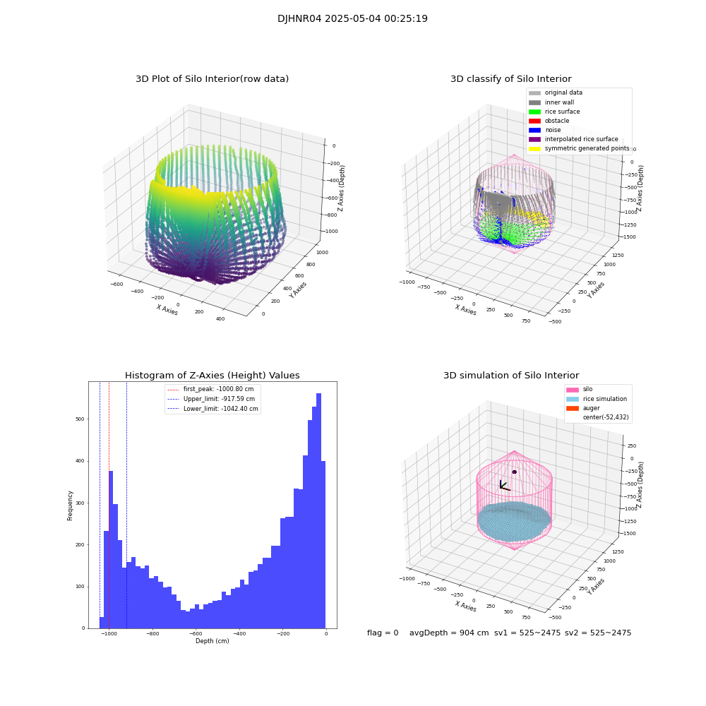 lidar visual vms_img