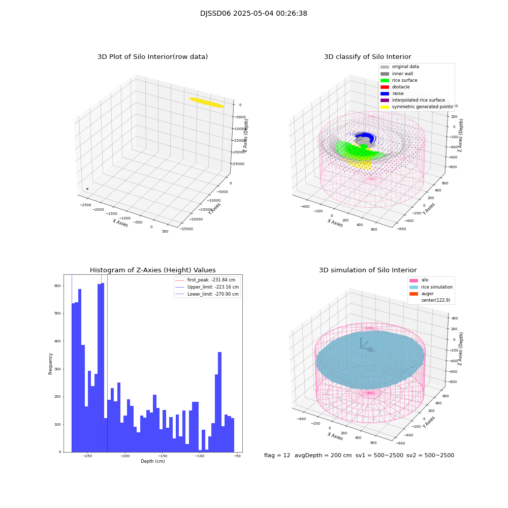 lidar visual vms_img