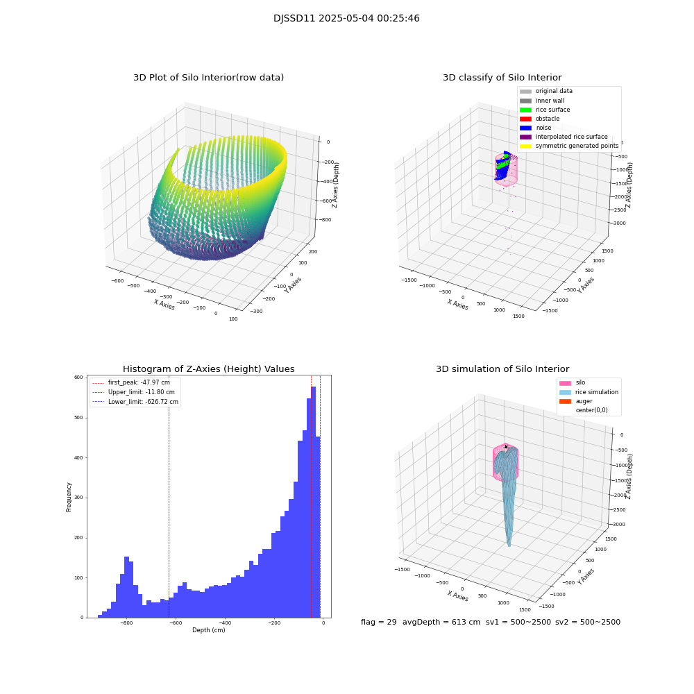 lidar visual vms_img
