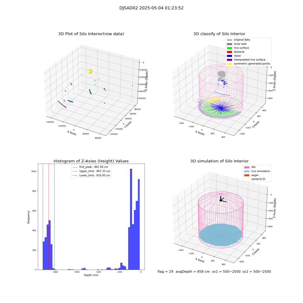 lidar visual vms_img