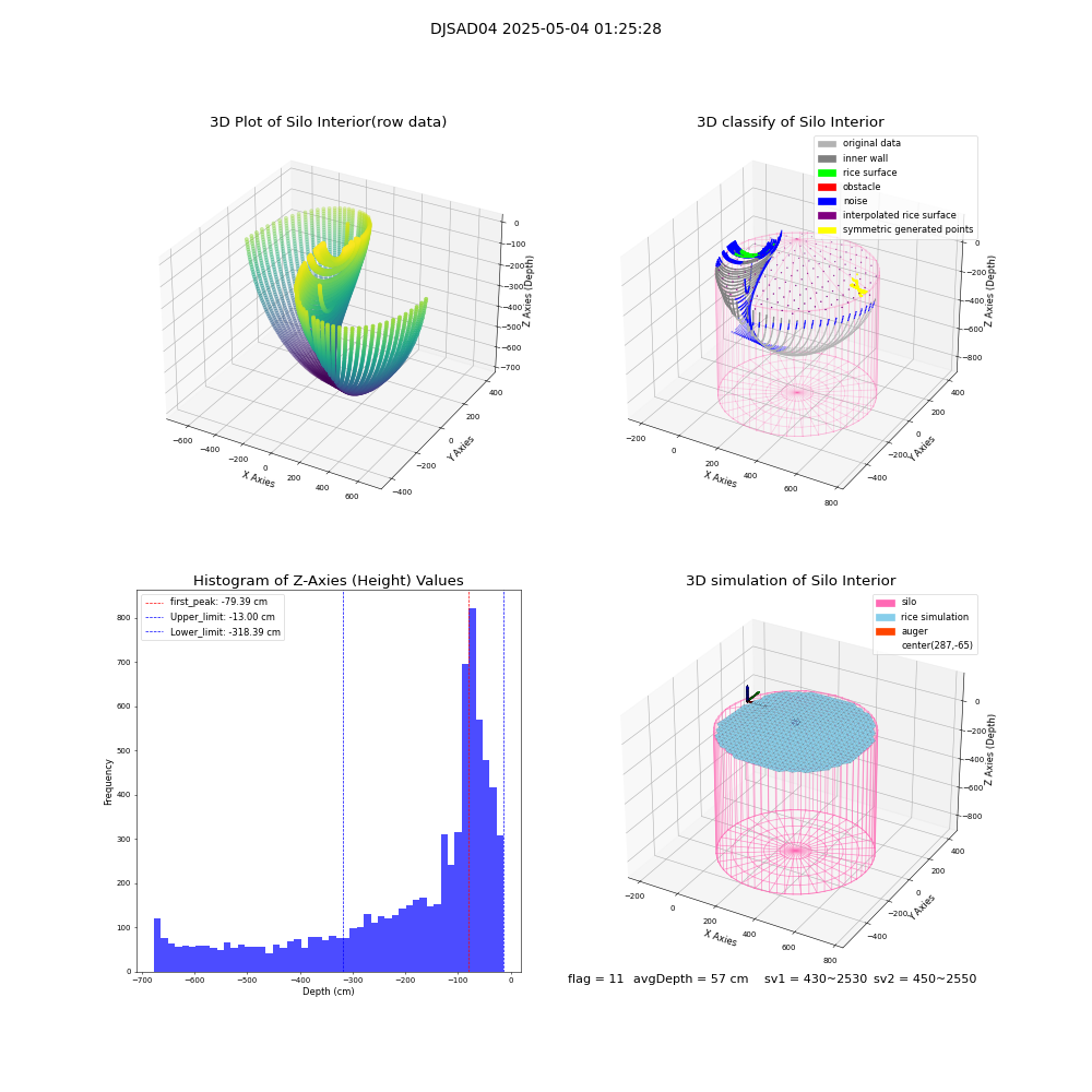 lidar visual vms_img