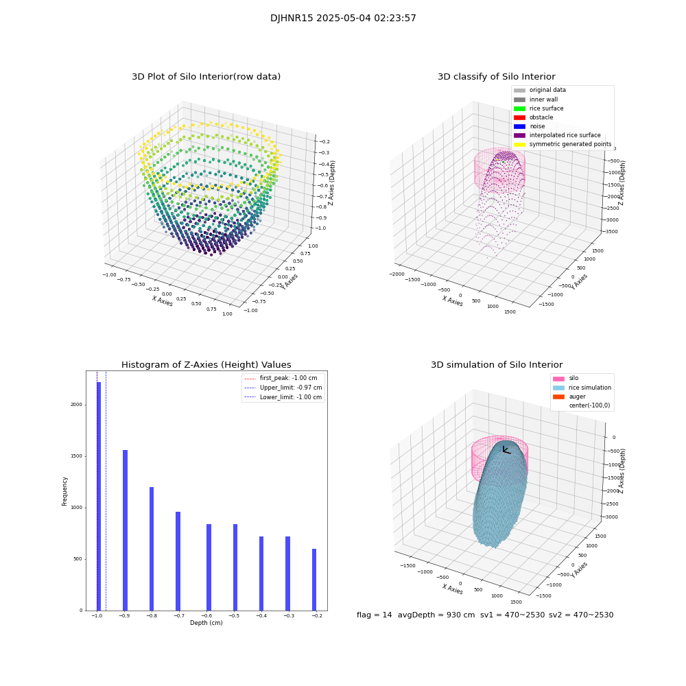 lidar visual vms_img