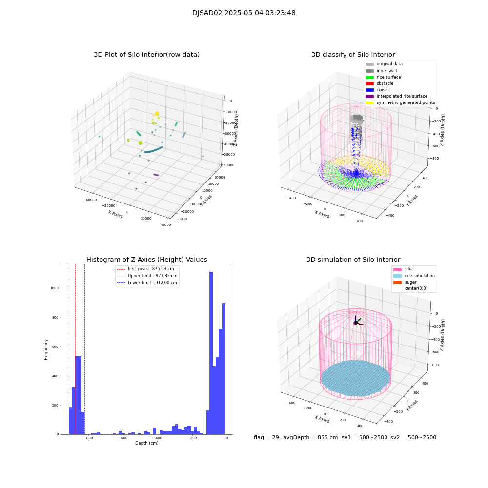 lidar visual vms_img
