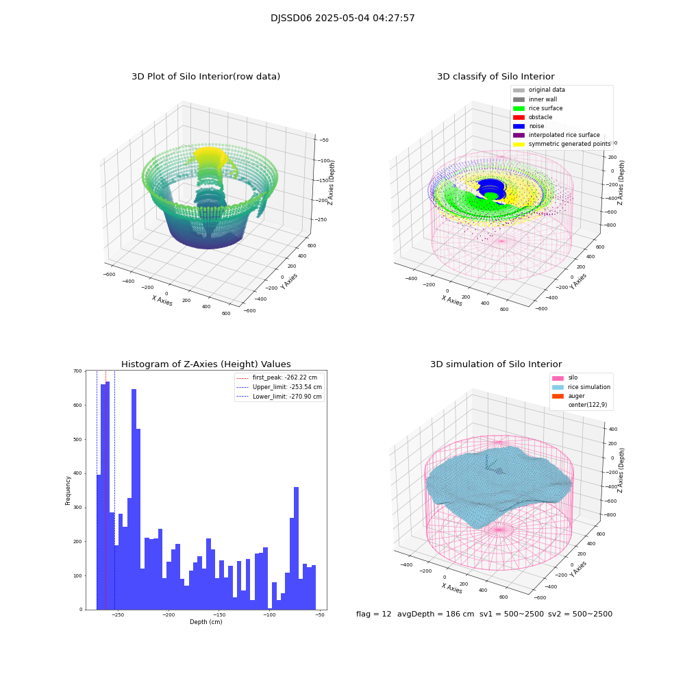 lidar visual vms_img