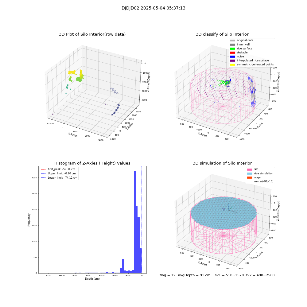 lidar visual vms_img