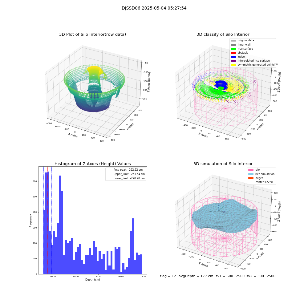 lidar visual vms_img