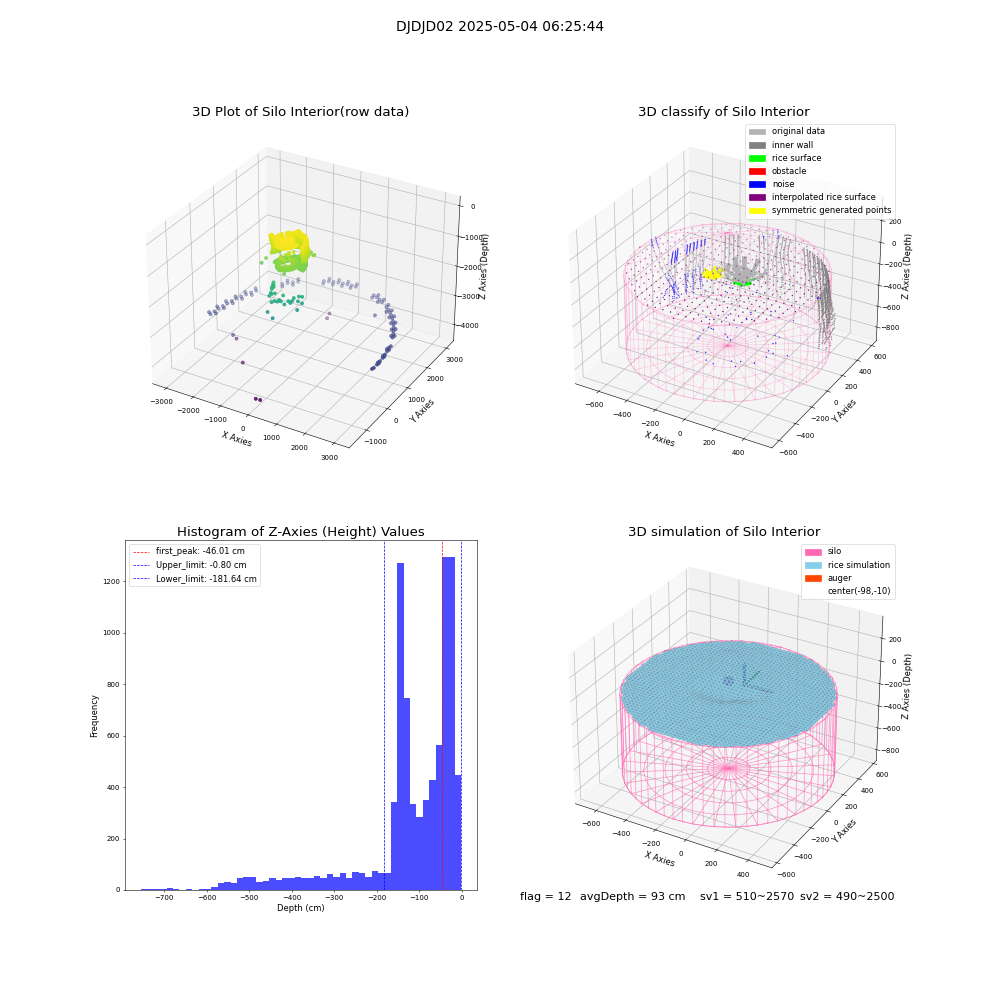lidar visual vms_img