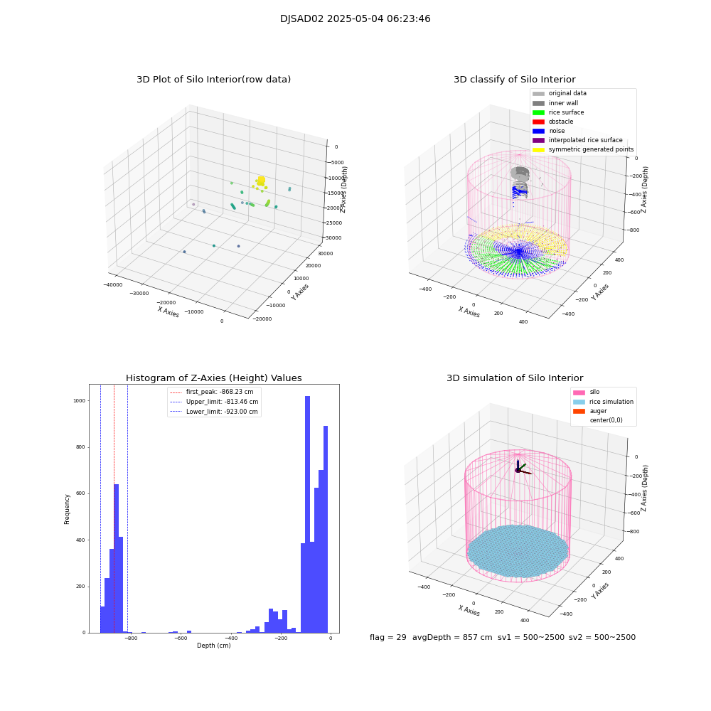 lidar visual vms_img