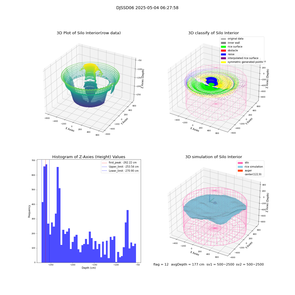 lidar visual vms_img