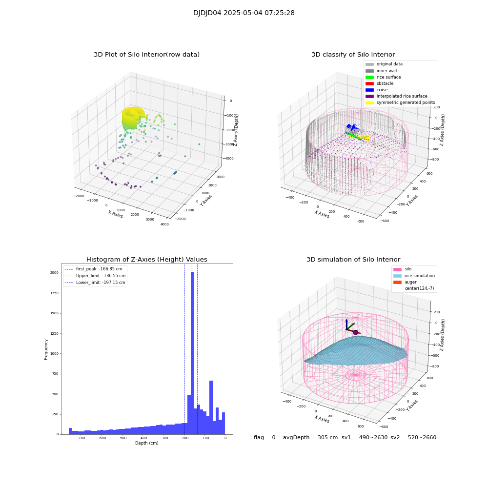 lidar visual vms_img