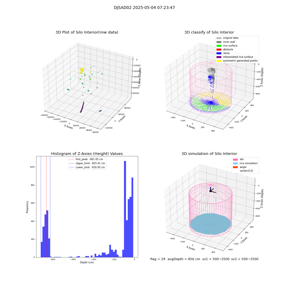 lidar visual vms_img