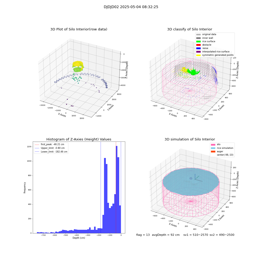 lidar visual vms_img