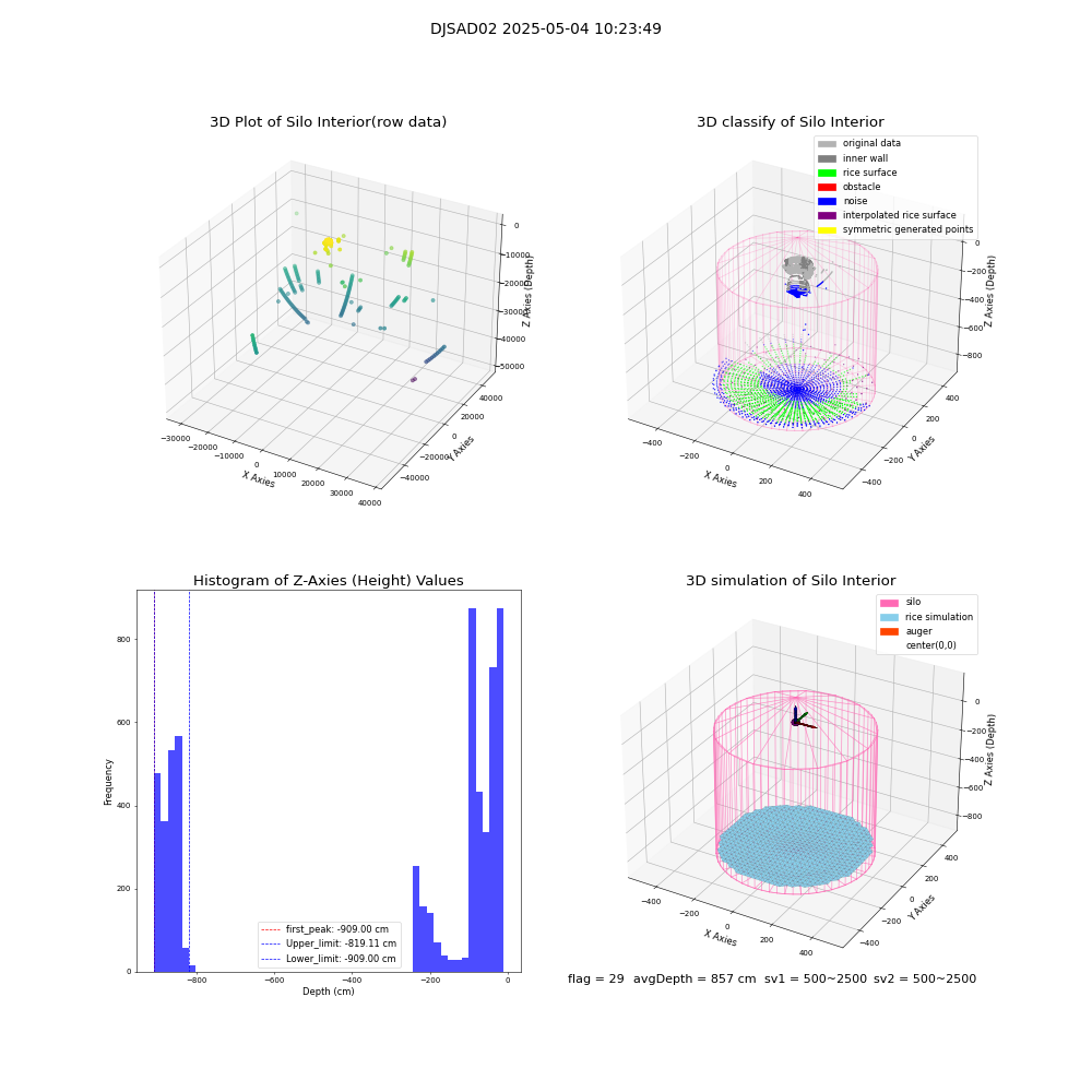 lidar visual vms_img