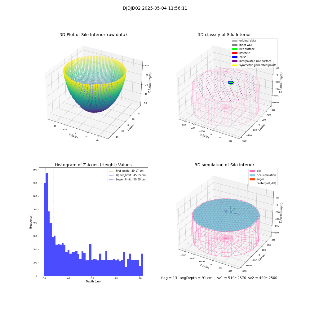 lidar visual vms_img