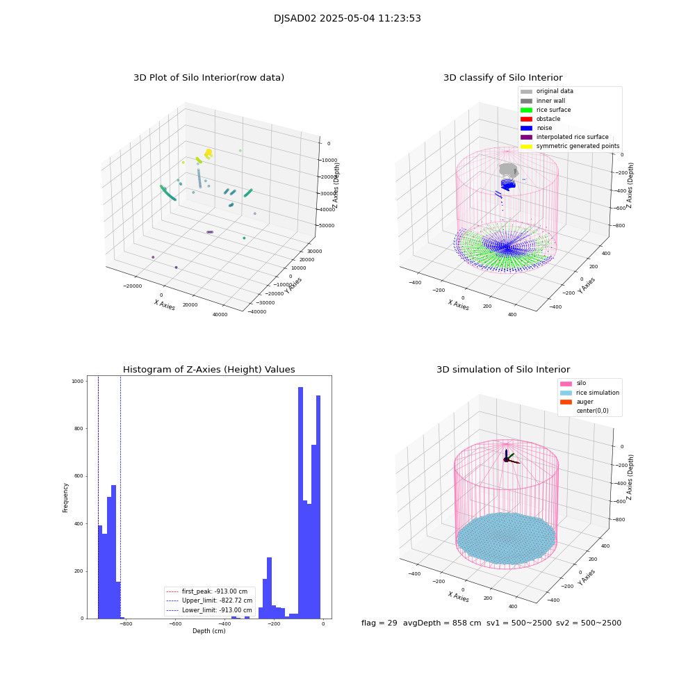 lidar visual vms_img