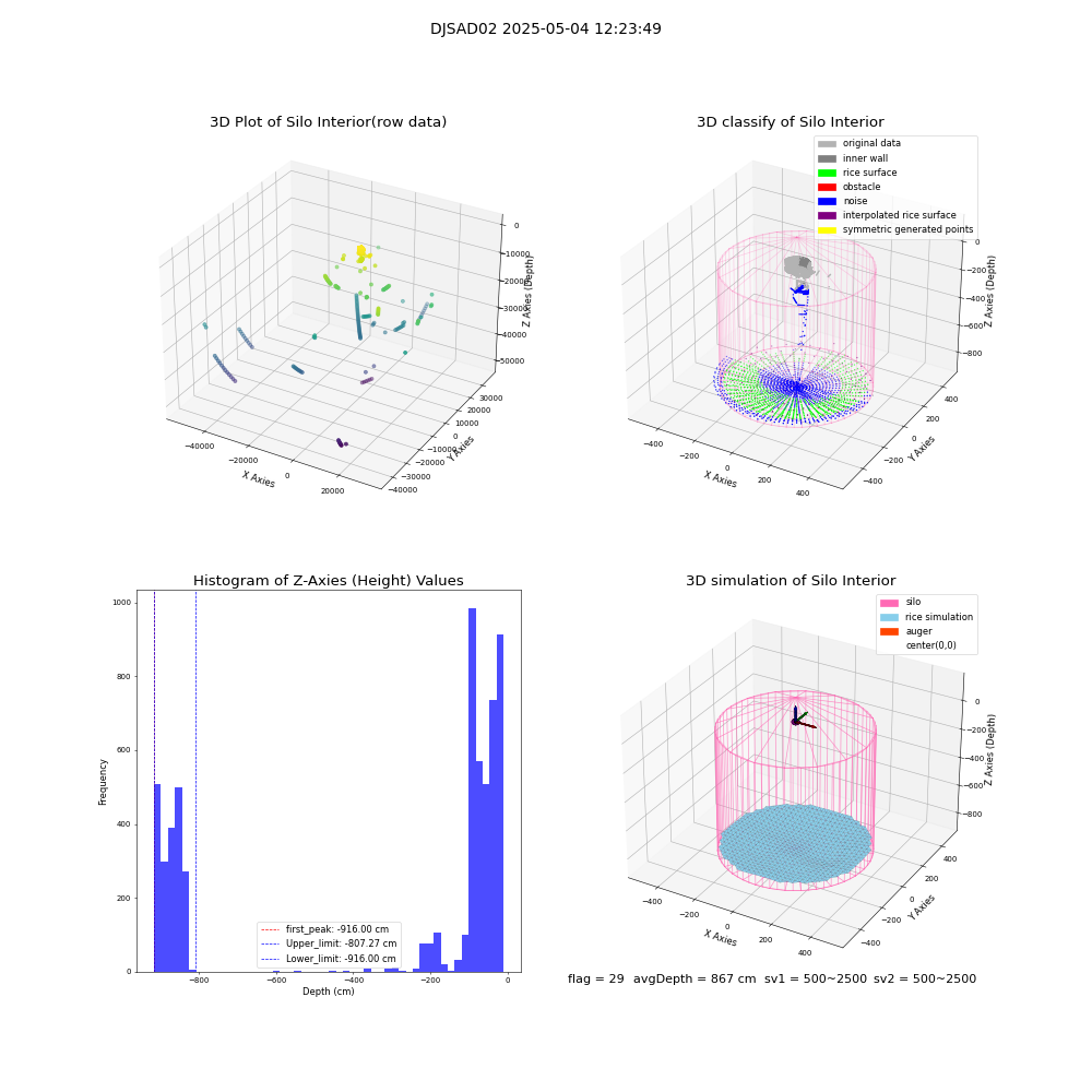 lidar visual vms_img
