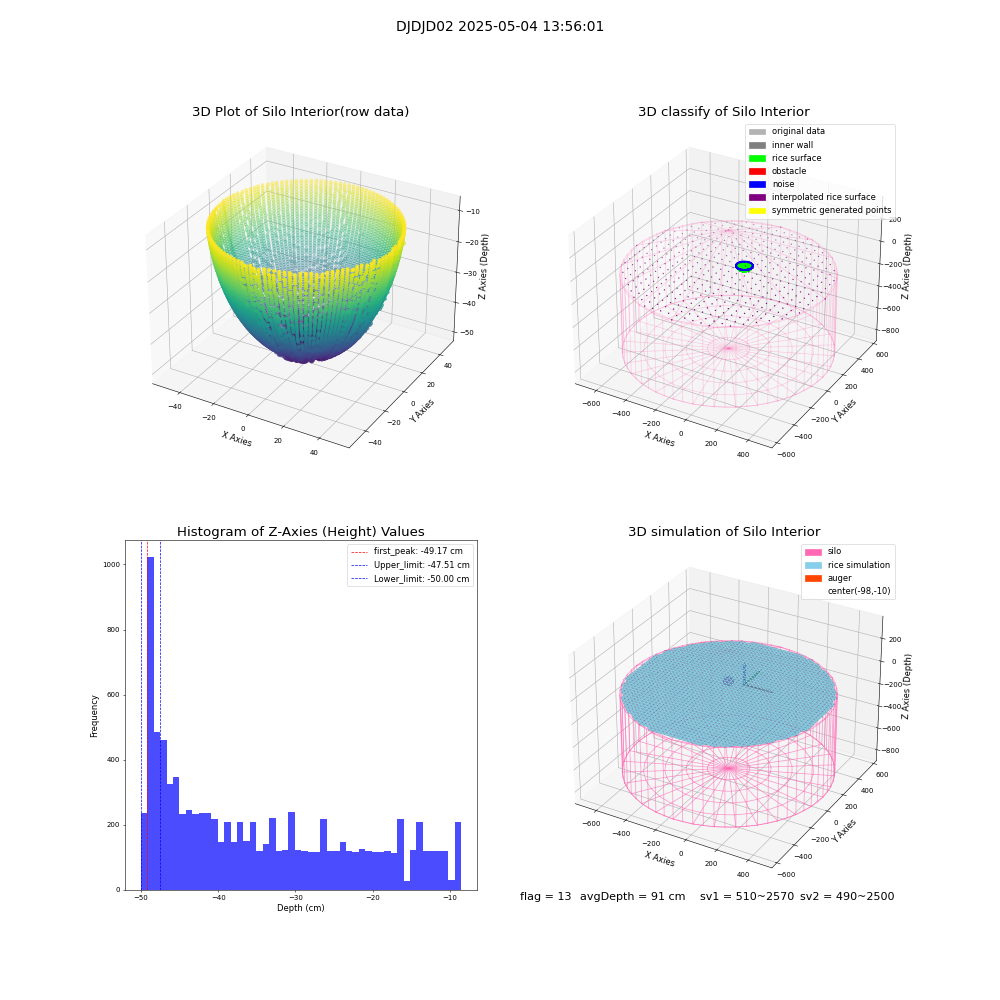 lidar visual vms_img