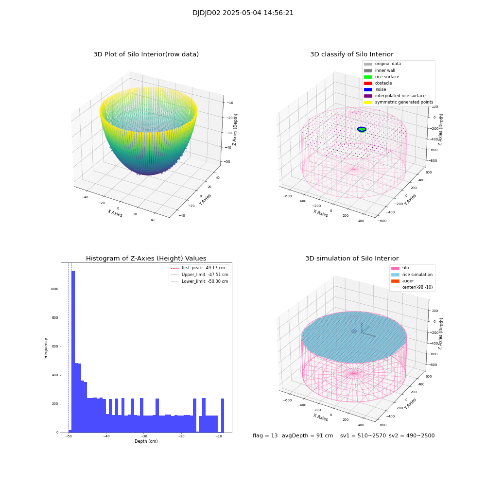 lidar visual vms_img