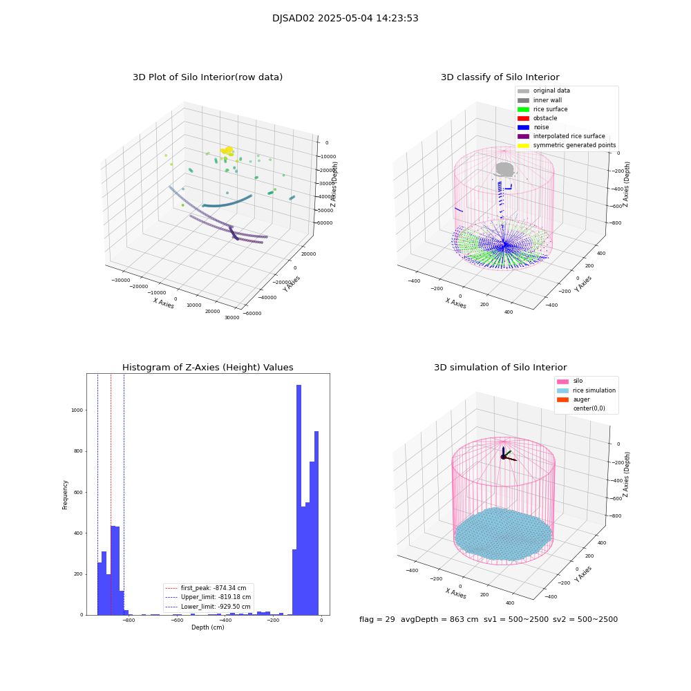 lidar visual vms_img