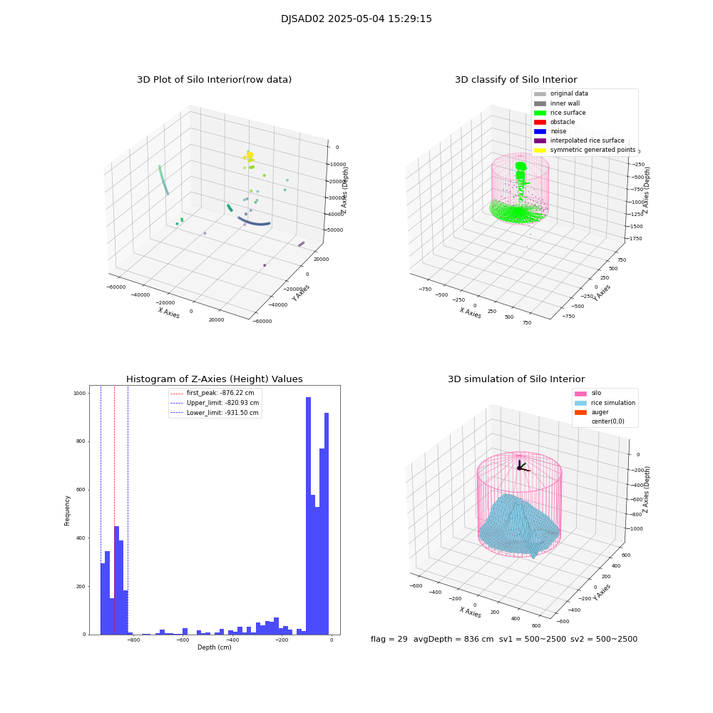 lidar visual vms_img