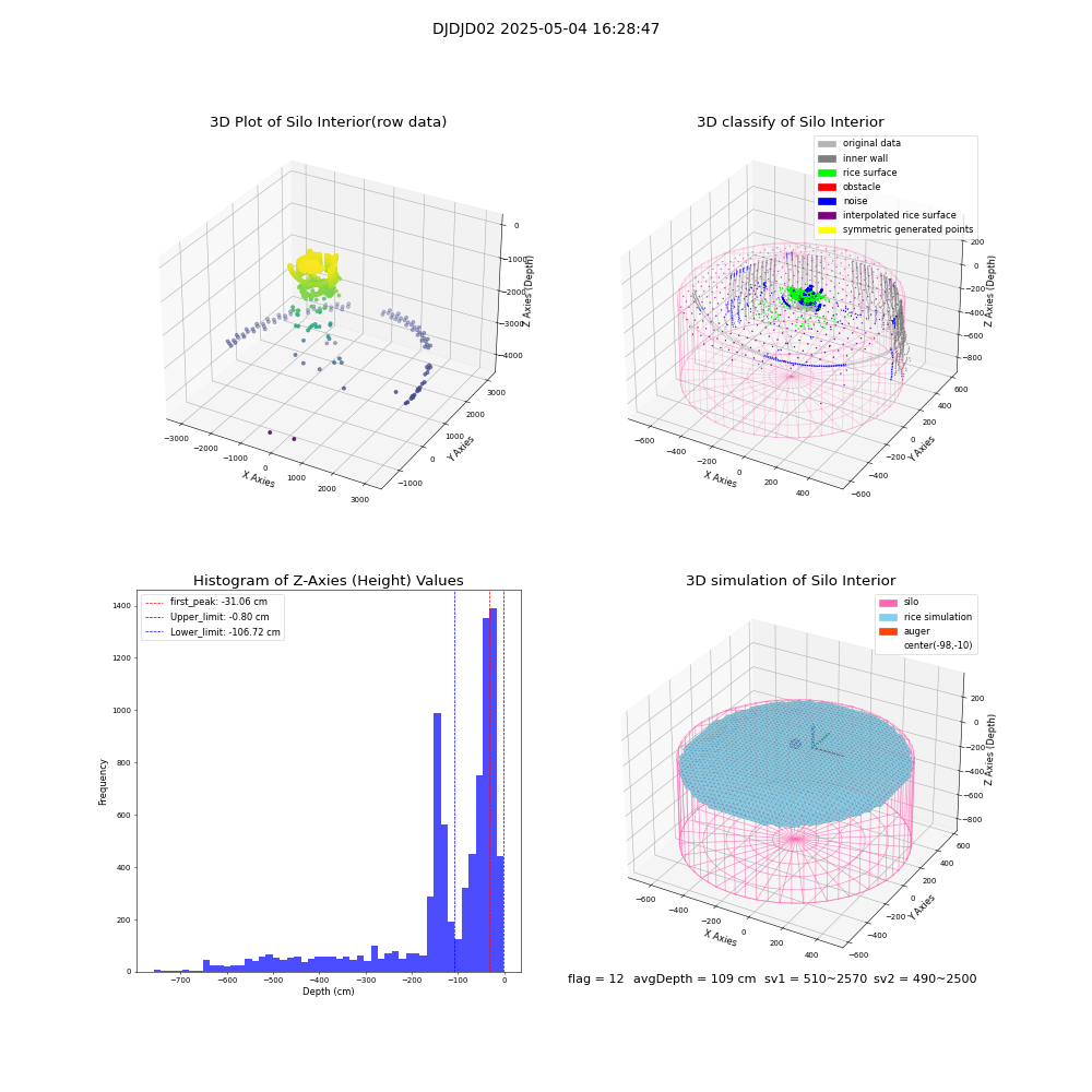 lidar visual vms_img