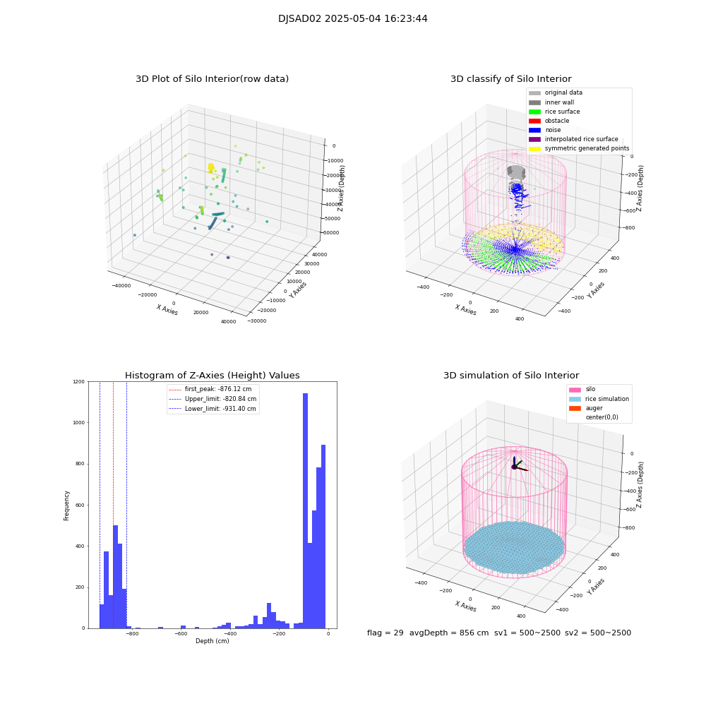 lidar visual vms_img
