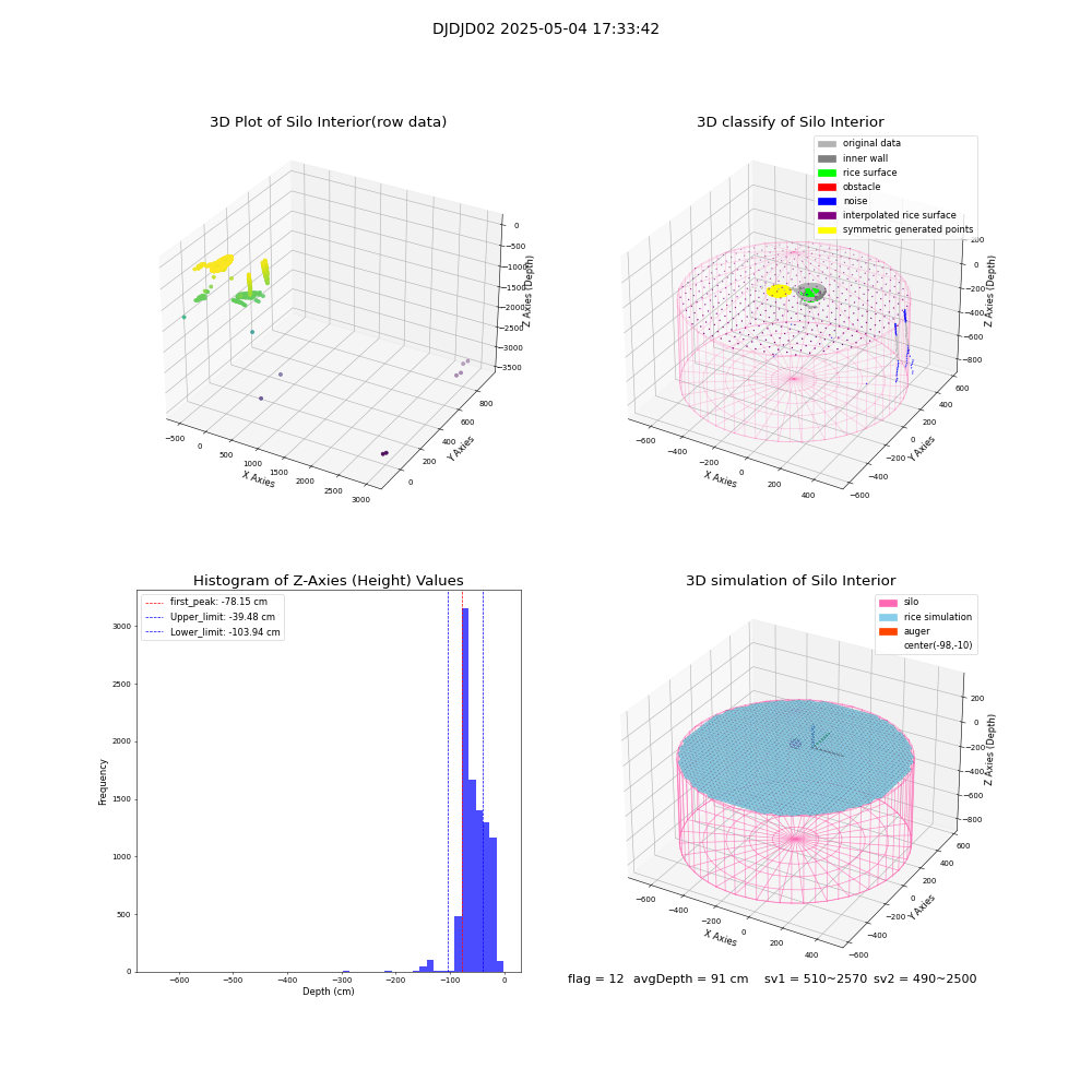 lidar visual vms_img