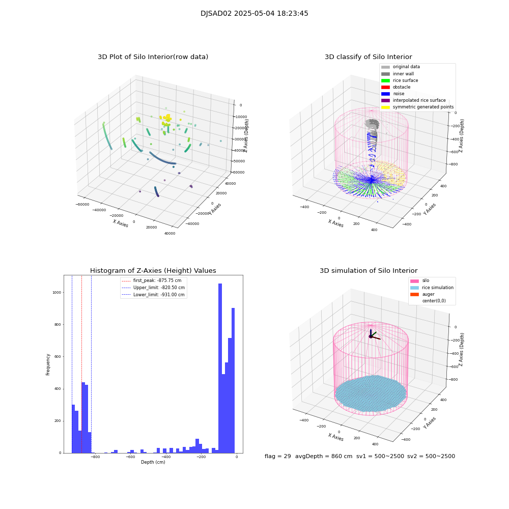 lidar visual vms_img