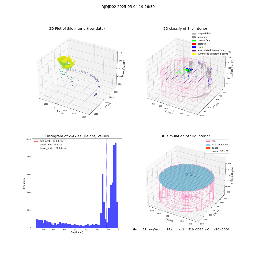 lidar visual vms_img