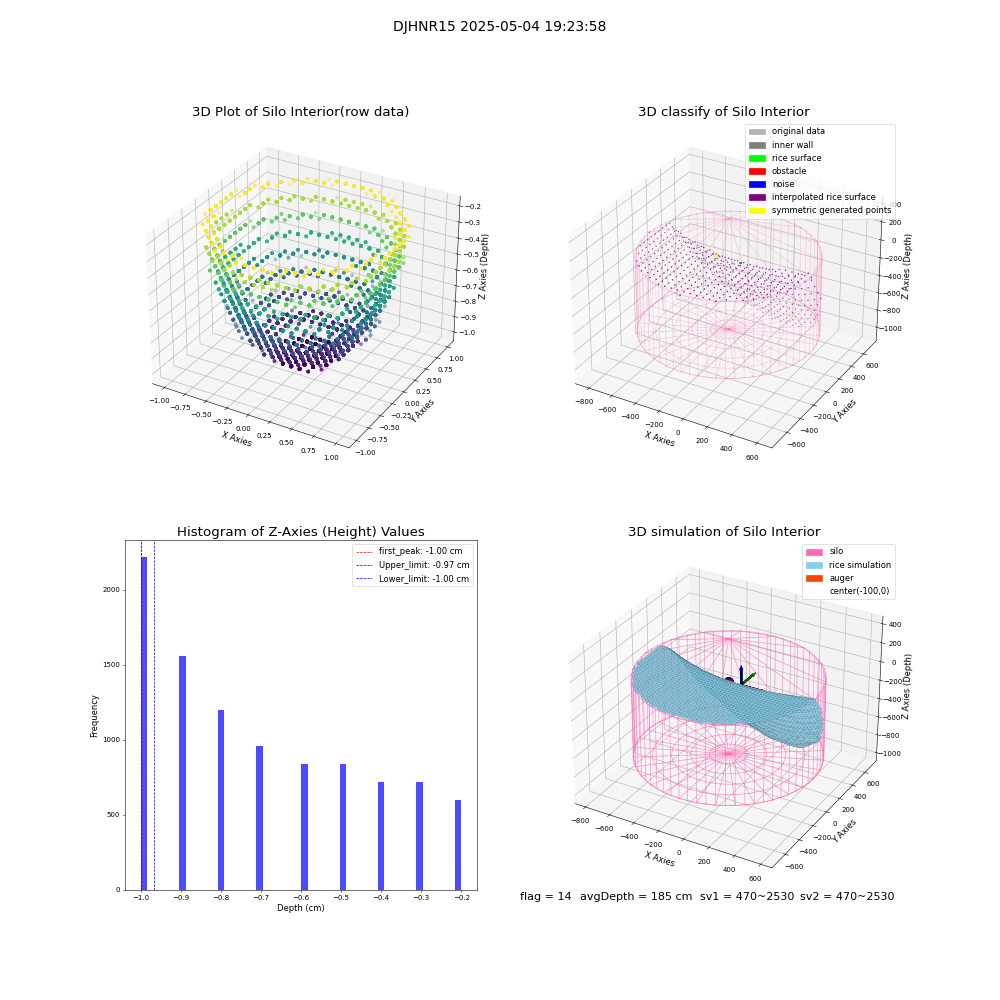 lidar visual vms_img