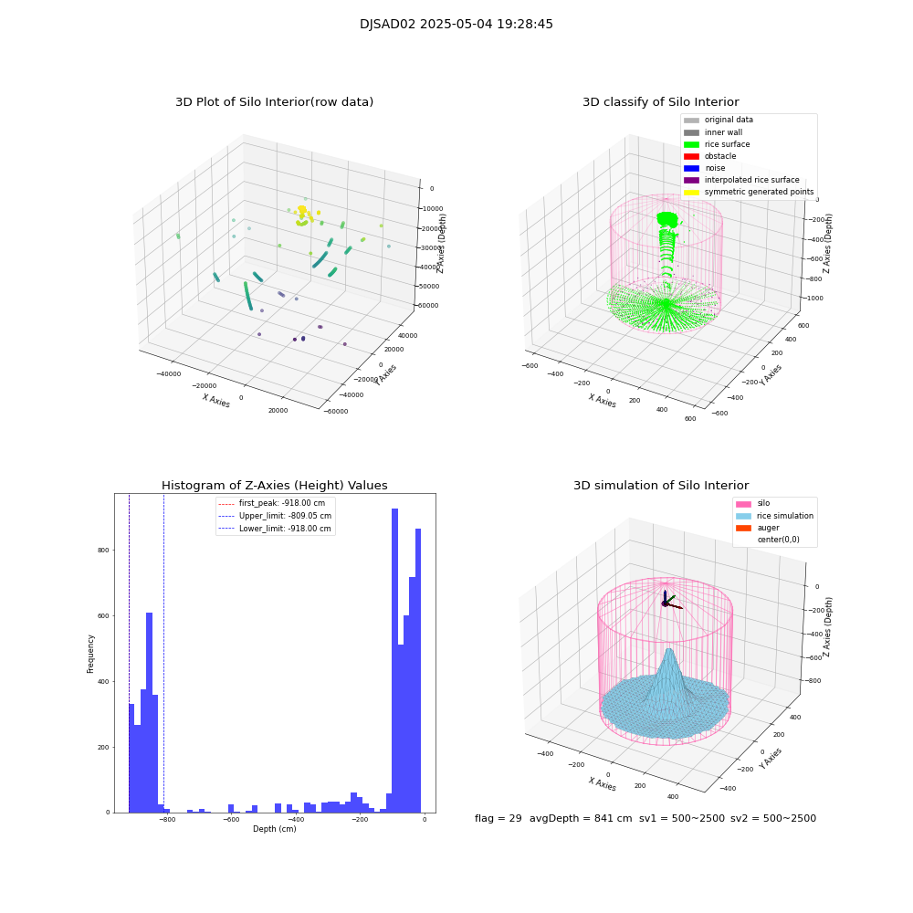 lidar visual vms_img