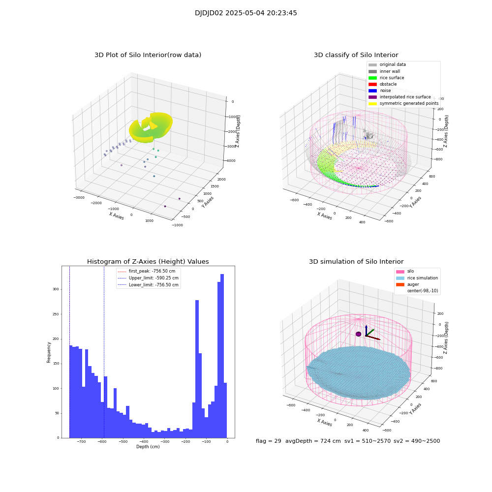 lidar visual vms_img