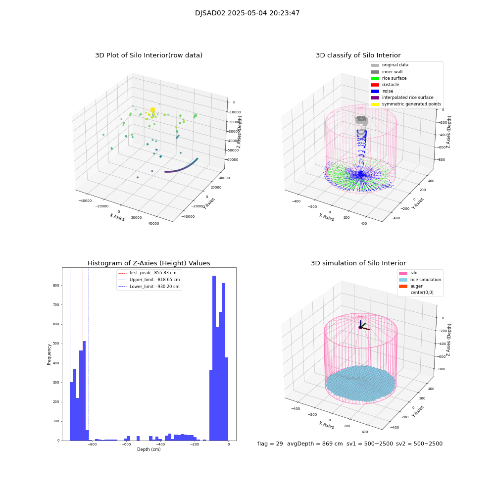 lidar visual vms_img