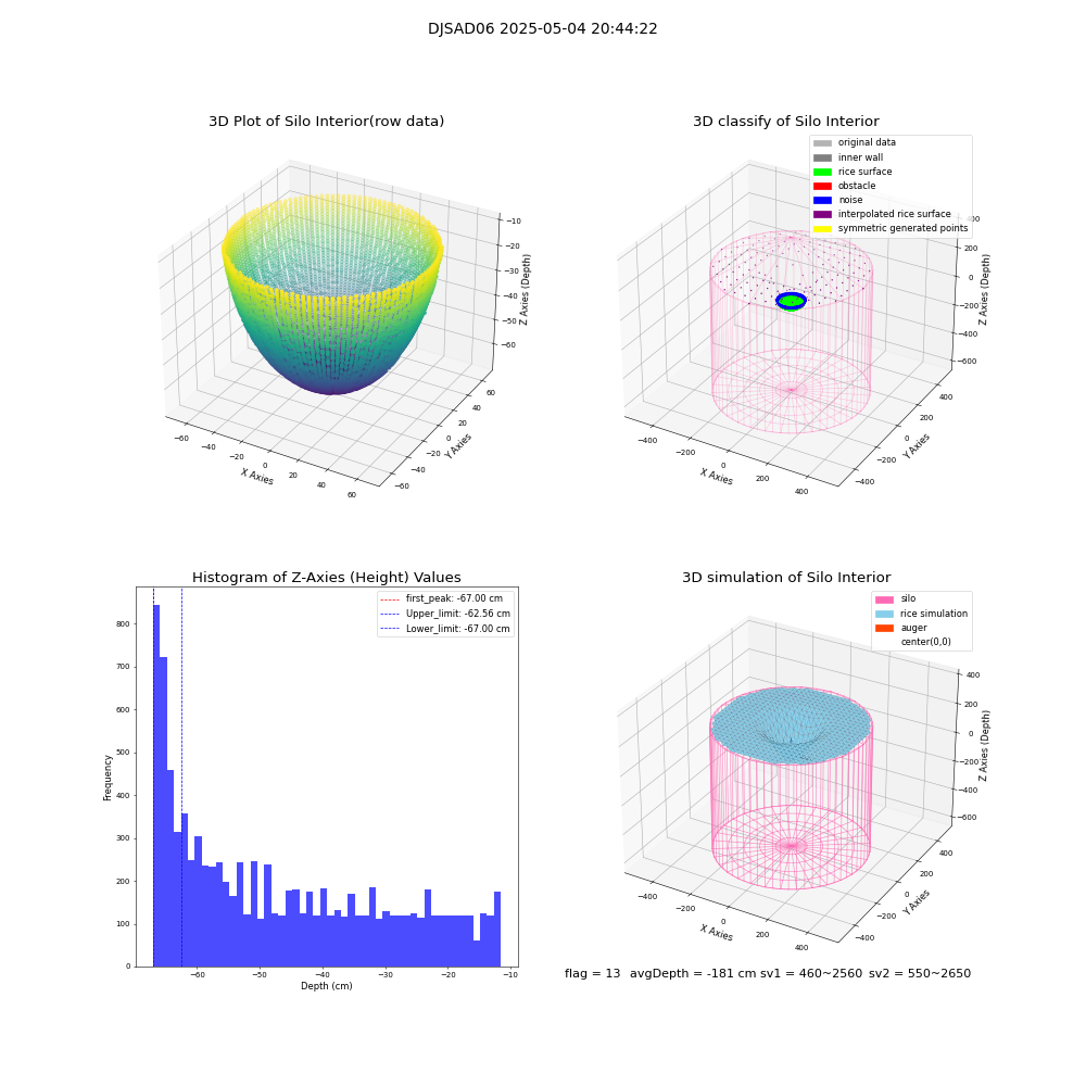 lidar visual vms_img