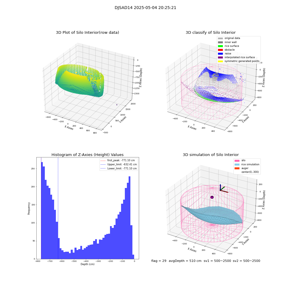 lidar visual vms_img