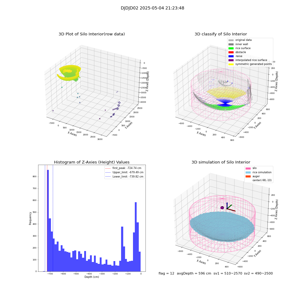 lidar visual vms_img