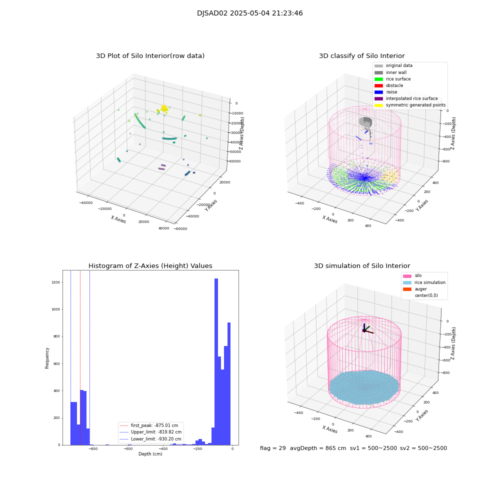 lidar visual vms_img