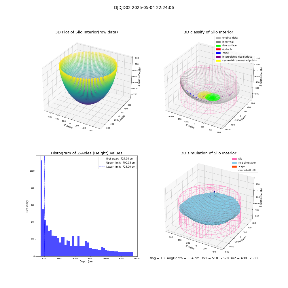 lidar visual vms_img