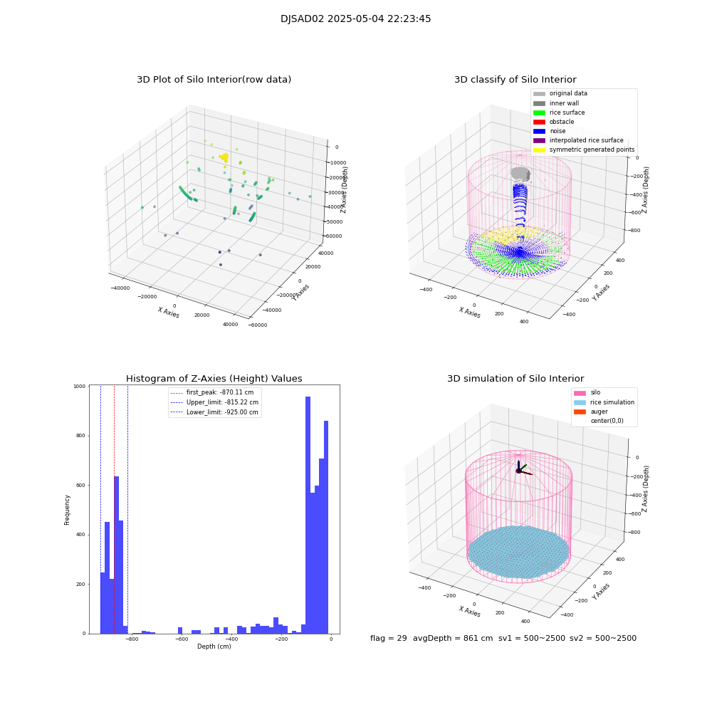 lidar visual vms_img