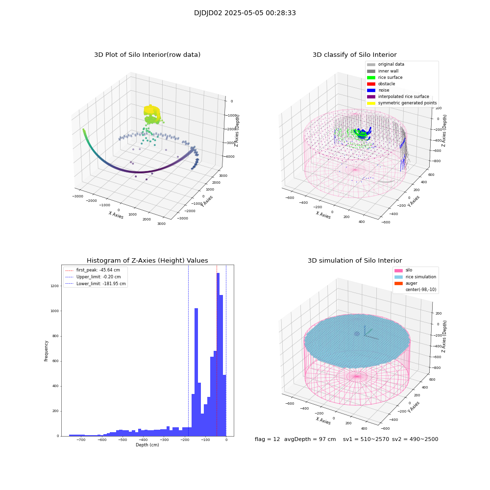 lidar visual vms_img