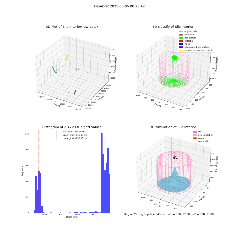 lidar visual vms_img