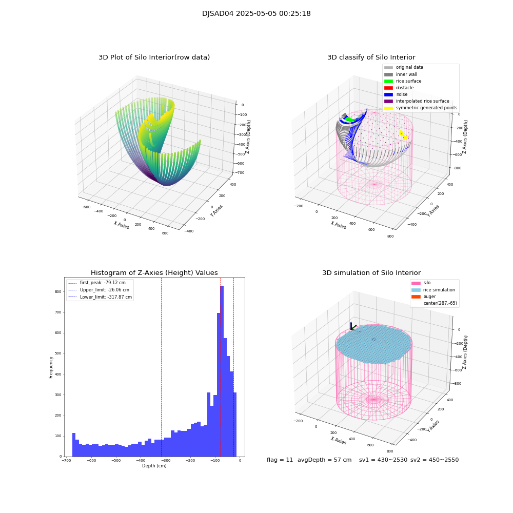 lidar visual vms_img