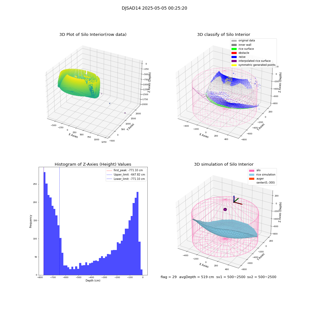 lidar visual vms_img